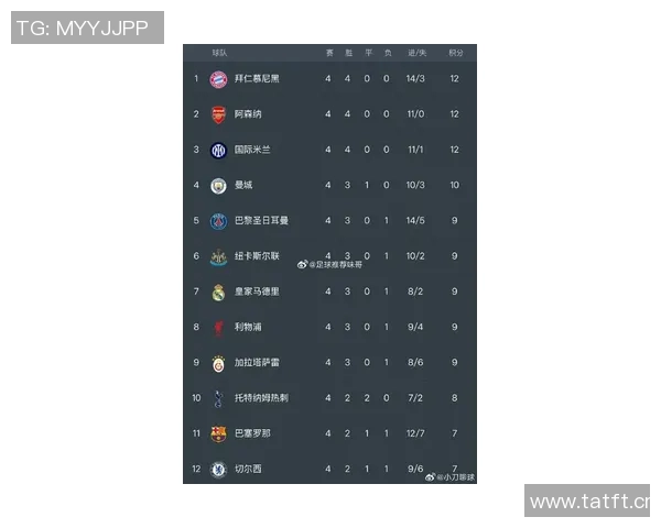英超历史欧冠冠军球队一览：英超豪门欧洲战绩统计